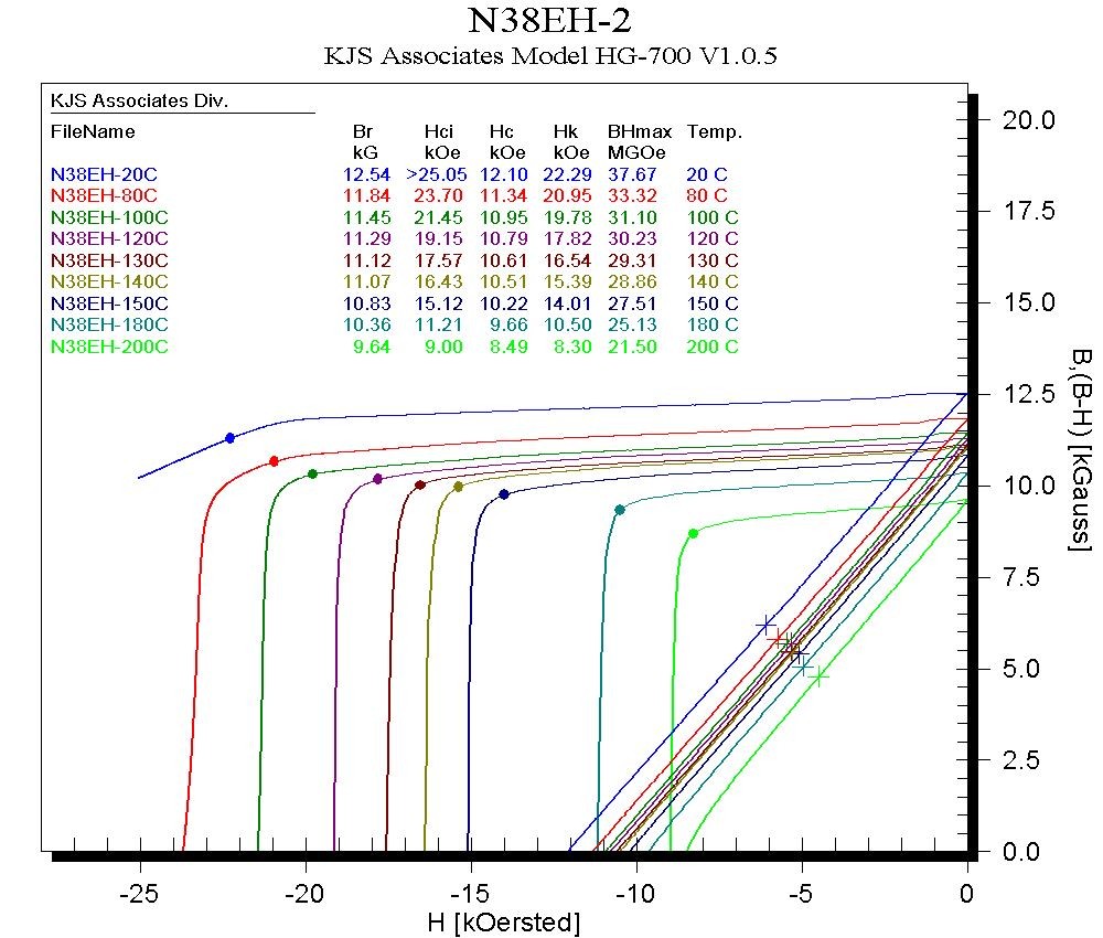 What is Ndfeb magnet diffusion process?插图