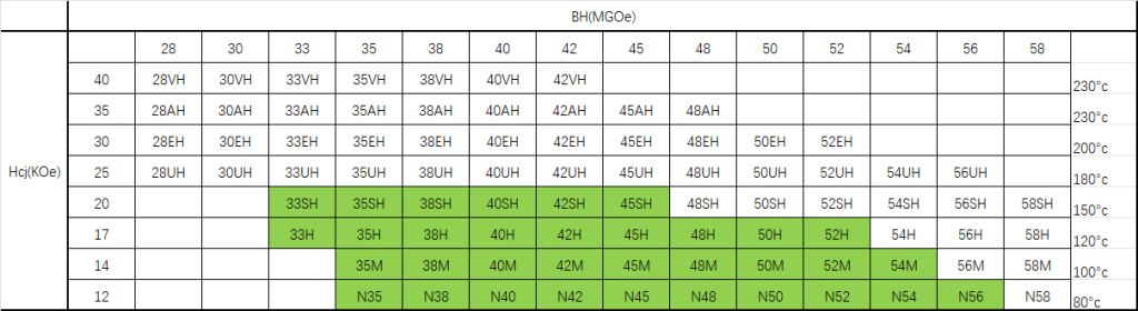 Dysprosium and Terbium in rare earth permanent magnets插图1 Dysprosium and Terbium in rare earth permanent magnets插图1