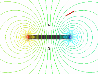 magnetic field lines