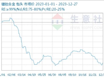 镨钕价格2023